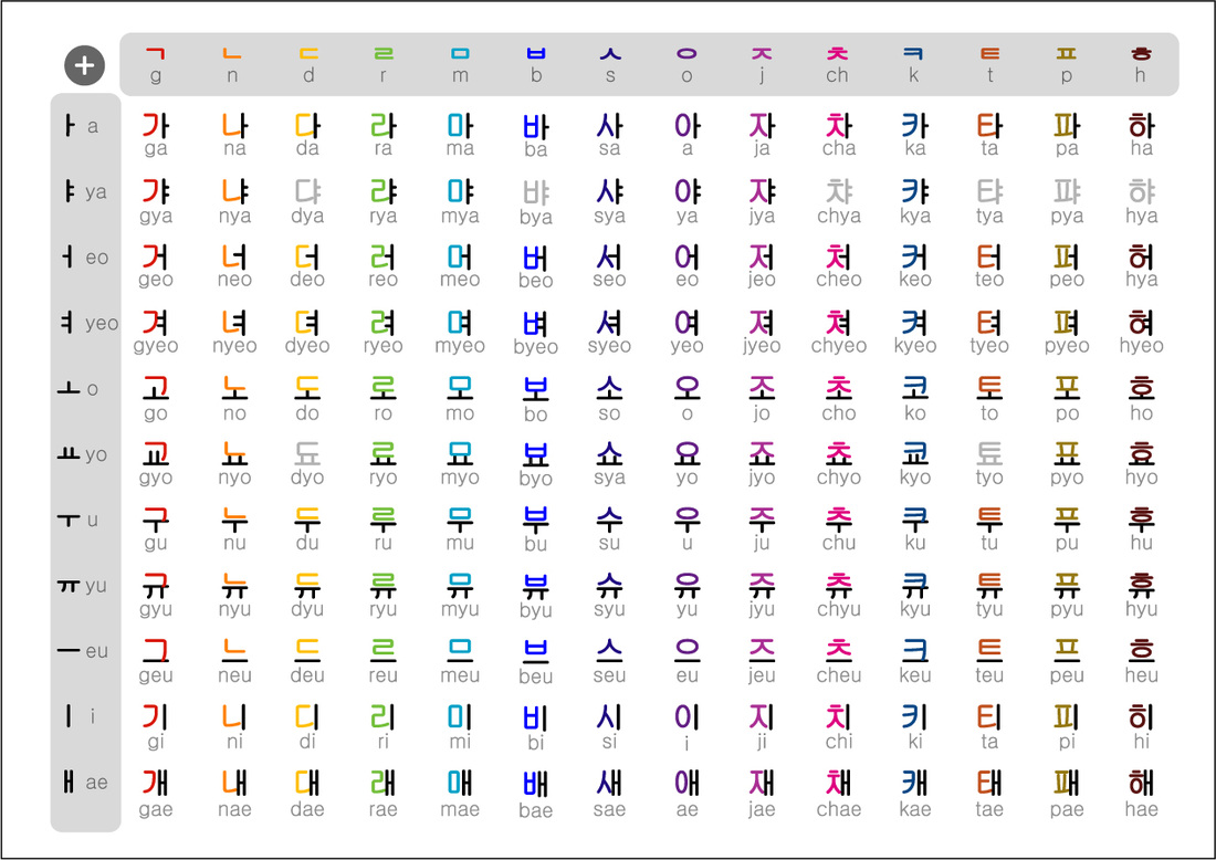 lesson-2-reading-the-korean-alphabet-hangul-rose-s-blog